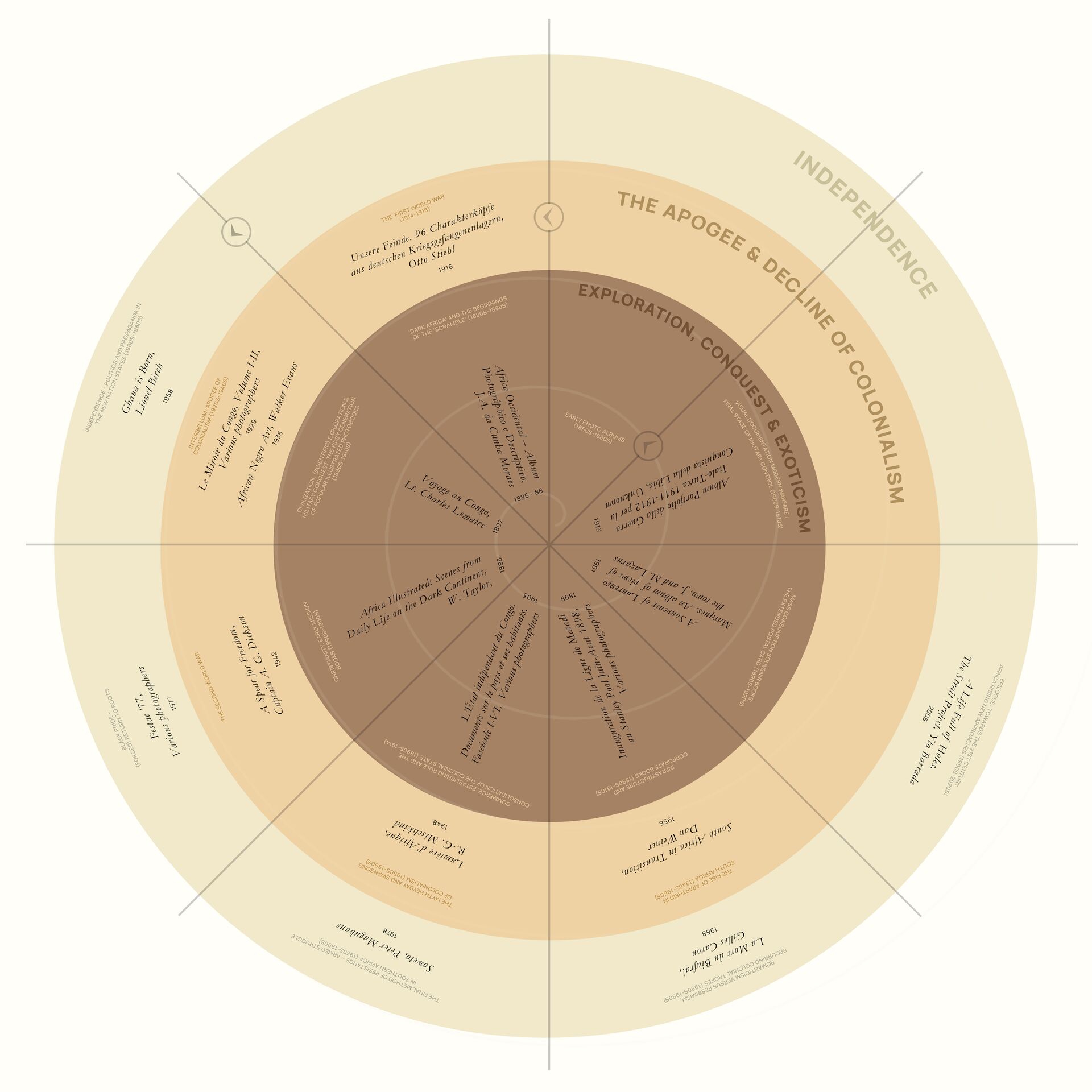 Copy of Time Spiral FINAL