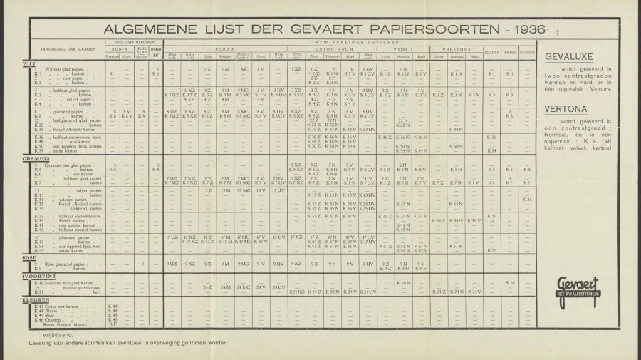 Page width gevaertpapier projectpagina