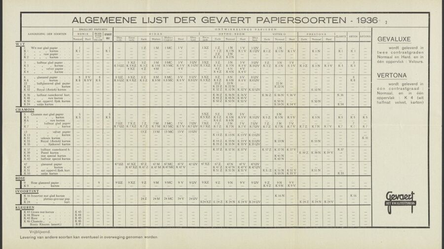 Page width gevaertpapier projectpagina