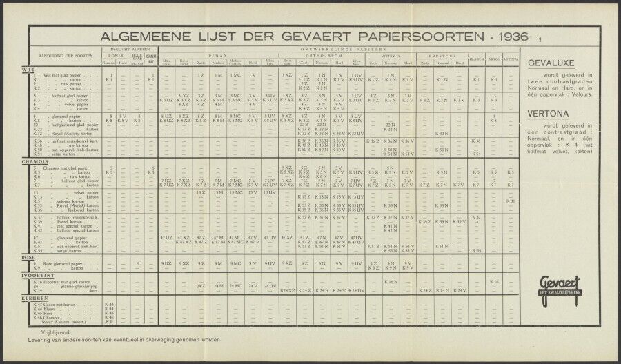Page width gevaertpapier projectpagina